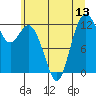 Steilacoom tide chart for Sunday, July 13, 2025