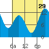 Steilacoom tide chart for Tuesday, July 29, 2025