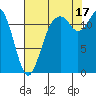Steilacoom tide chart for Sunday, August 17, 2025
