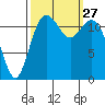 Steilacoom tide chart for Saturday, September 27, 2025