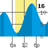 Steilacoom tide chart for Thursday, October 16, 2025