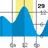 Steilacoom tide chart for Monday, December 29, 2025
