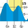 Steilacoom tide chart for Sunday, March 15, 2026