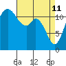 Steilacoom tide chart for Saturday, April 11, 2026