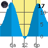 Steilacoom tide chart for Friday, April 17, 2026