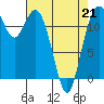 Steilacoom tide chart for Tuesday, April 21, 2026