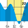 Steilacoom tide chart for Wednesday, April 22, 2026