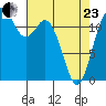 Steilacoom tide chart for Thursday, April 23, 2026