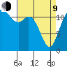 Steilacoom tide chart for Thursday, April 9, 2026
