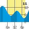 Steilacoom tide chart for Monday, May 11, 2026