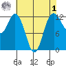 Steilacoom tide chart for Friday, May 1, 2026
