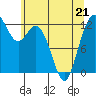 Steilacoom tide chart for Thursday, May 21, 2026
