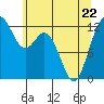 Steilacoom tide chart for Friday, May 22, 2026
