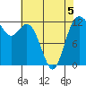 Steilacoom tide chart for Tuesday, May 5, 2026