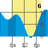 Steilacoom tide chart for Wednesday, May 6, 2026