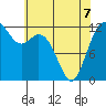 Steilacoom tide chart for Thursday, May 7, 2026