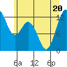 Steilacoom tide chart for Saturday, June 20, 2026