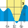 Steilacoom tide chart for Wednesday, June 3, 2026