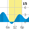 Steinhatchee tide chart for Friday, January 15, 2021