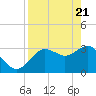 Steinhatchee tide chart for Wednesday, April 21, 2021