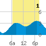 Steinhatchee tide chart for Tuesday, June 1, 2021
