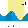 Steinhatchee tide chart for Monday, July 19, 2021
