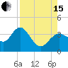 Steinhatchee tide chart for Sunday, August 15, 2021