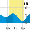 Steinhatchee tide chart for Friday, October 15, 2021