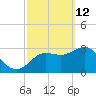 Steinhatchee tide chart for Saturday, March 12, 2022
