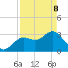 Steinhatchee tide chart for Friday, April 8, 2022