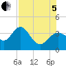 Steinhatchee tide chart for Friday, August 5, 2022