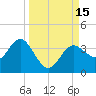 Steinhatchee tide chart for Thursday, September 15, 2022