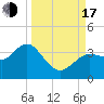 Steinhatchee tide chart for Saturday, September 17, 2022