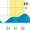 Steinhatchee tide chart for Wednesday, March 15, 2023