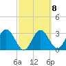 Steinhatchee tide chart for Wednesday, March 8, 2023