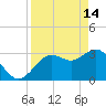 Steinhatchee tide chart for Friday, April 14, 2023