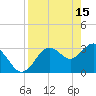 Steinhatchee tide chart for Saturday, April 15, 2023