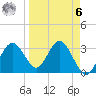 Steinhatchee tide chart for Thursday, April 6, 2023