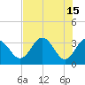 Steinhatchee tide chart for Monday, May 15, 2023