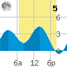 Steinhatchee tide chart for Friday, May 5, 2023