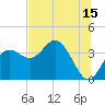 Steinhatchee tide chart for Saturday, July 15, 2023