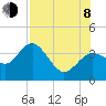 Steinhatchee tide chart for Tuesday, August 8, 2023