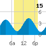 Steinhatchee tide chart for Friday, September 15, 2023