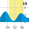 Steinhatchee tide chart for Tuesday, September 19, 2023