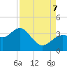 Steinhatchee tide chart for Thursday, September 7, 2023