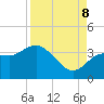 Steinhatchee tide chart for Friday, September 8, 2023