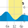 Steinhatchee tide chart for Thursday, October 5, 2023