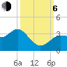Steinhatchee tide chart for Friday, October 6, 2023