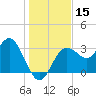 Steinhatchee tide chart for Friday, December 15, 2023