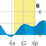 Steinhatchee tide chart for Tuesday, February 6, 2024